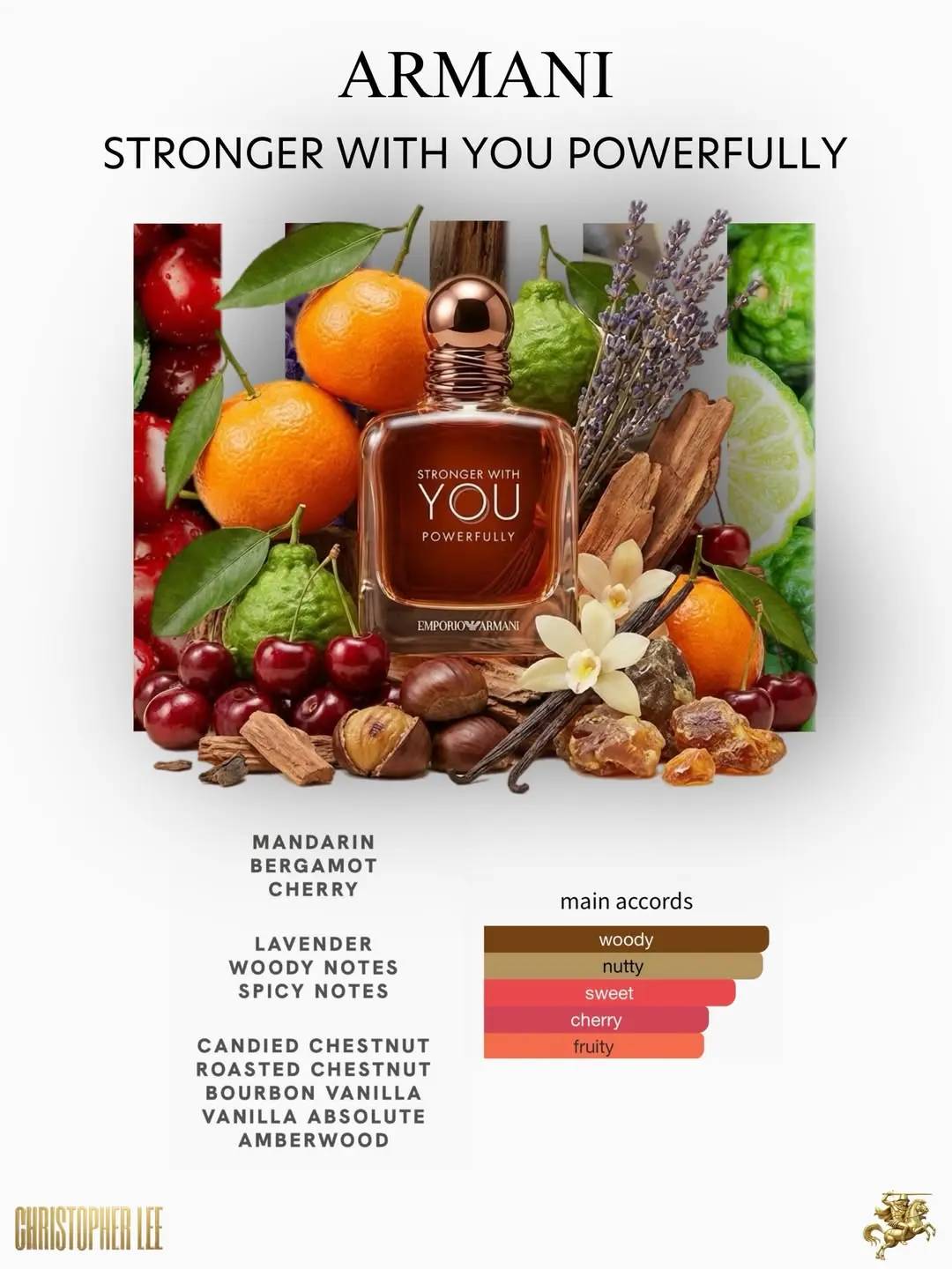 ARMANI STRONGER WITH YOU POWERFULLY 10ML